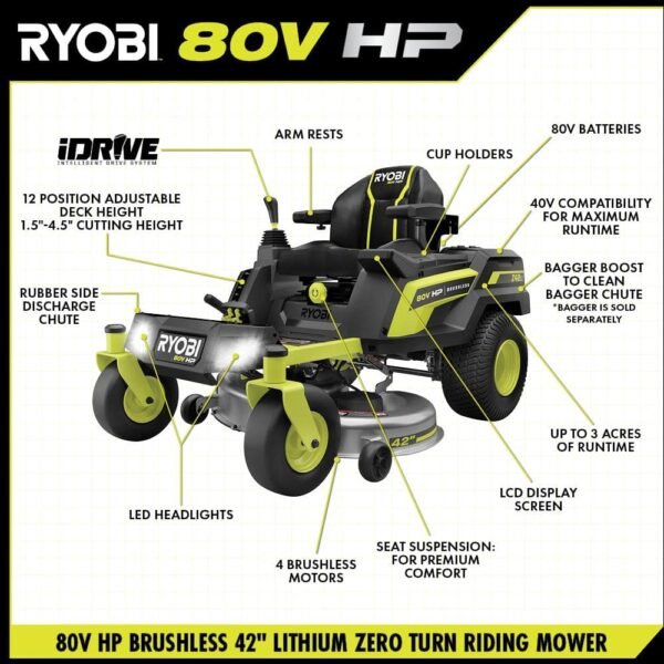 RYOBI 80V HP Brushless 42 in. Battery Electric Cordless Zero Turn Riding Mower Batteries and Charger 80V Batteries 40V