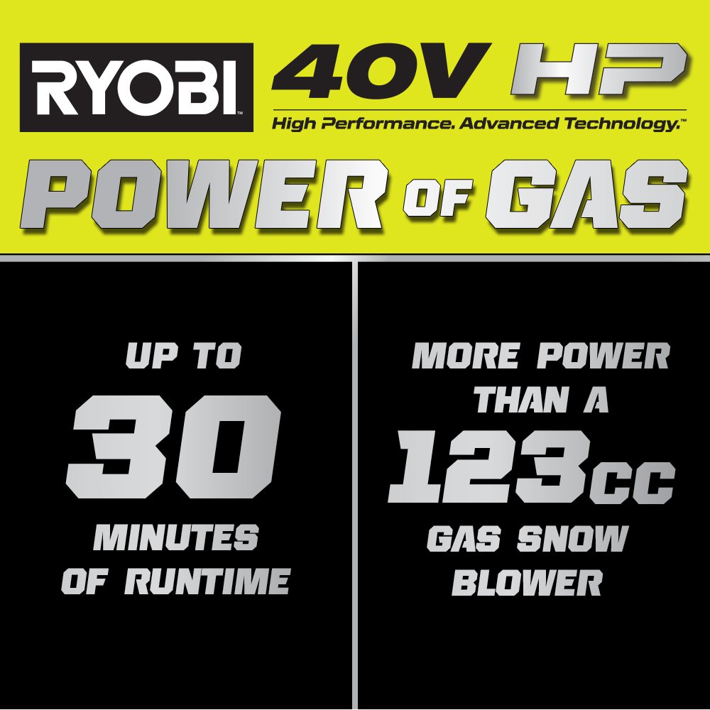 40V HP Technology 
