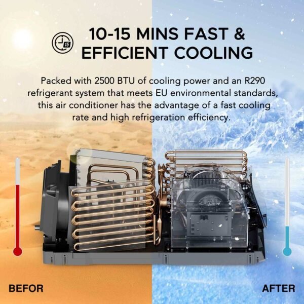 SUNJOY IceCove Portable Air Conditioner with Power Bank and Solar Panel for Outdoor Tents and Indoors - Blue