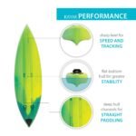 Lifetime Tundra 100 Sit-Inside Kayak