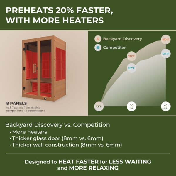Rylan Indoor Infrared Sauna – 2 Person