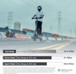 Segway ZT3 Pro Electric Scooter, Up to 24.9 MPH, 43.5-Mile Range, Dual Suspension, Flash Charge, 1600W Peak Motor, Off-Road Scooter for Adults UL Certified (UL2272/2271)