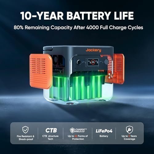 Jackery Explorer 2000 Plus