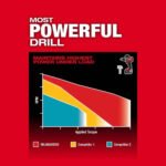 Milwaukee M18 FUEL 18- V Lithium-Ion Brushless Cordless Hammer Drill and Impact