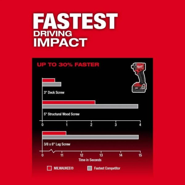 Milwaukee M18 FUEL 18- V Lithium-Ion Brushless Cordless Hammer Drill and Impact