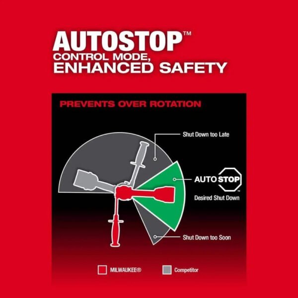 Milwaukee M18 FUEL 18- V Lithium-Ion Brushless Cordless Hammer Drill and Impact